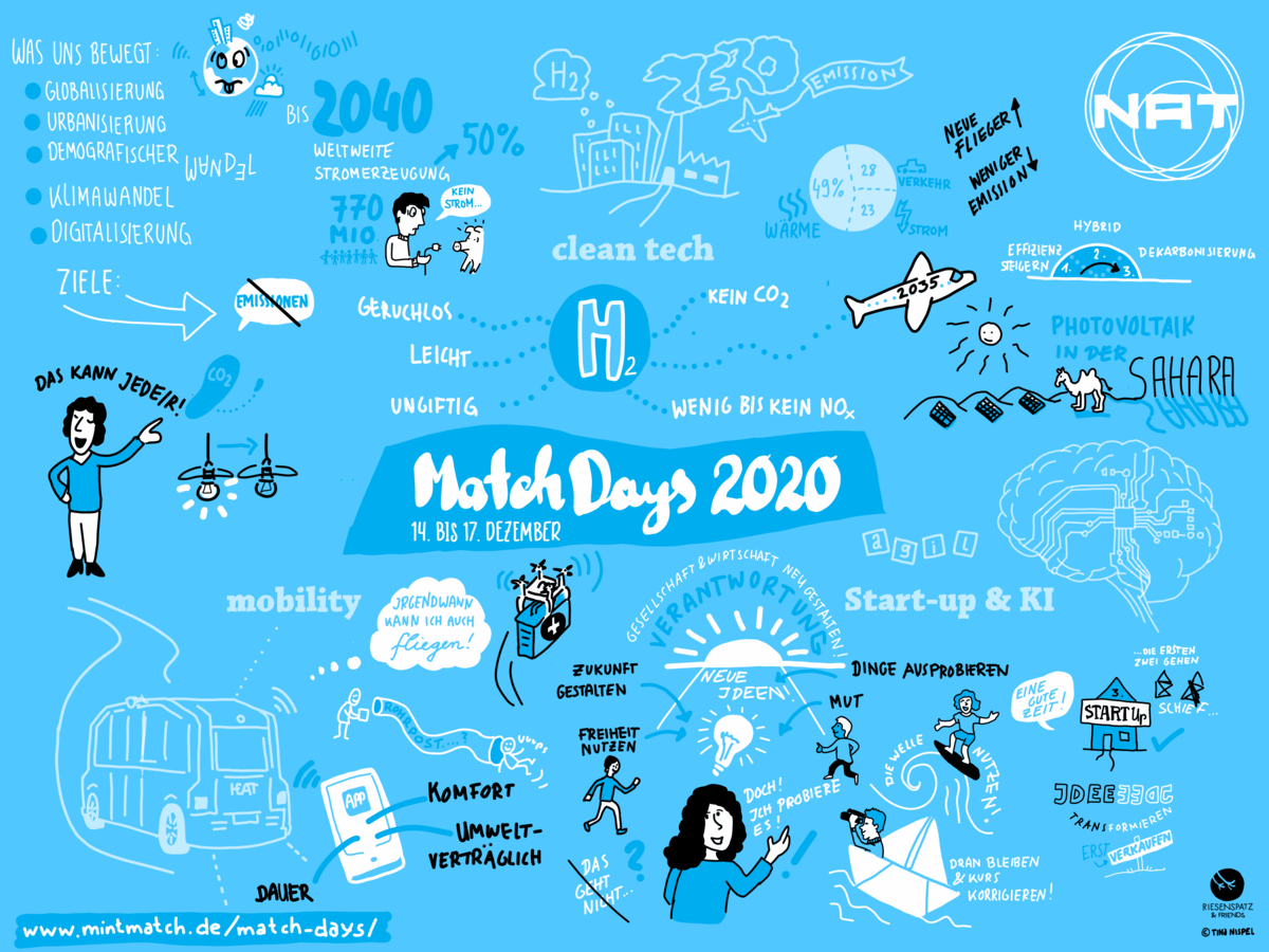 grafik md20