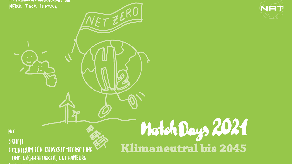 Klimaneutral bis 2045: