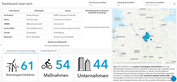 Dashboard clean tech d