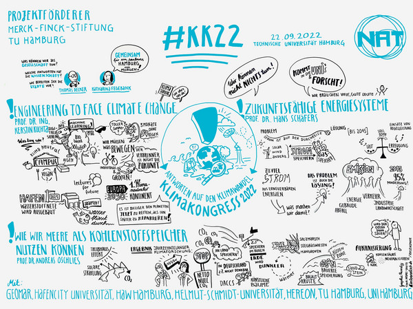 kk22 in Bildern