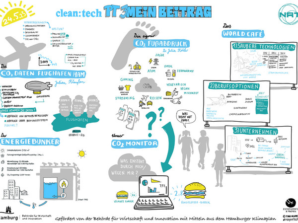 Mit Detektivarbeit zum Footprint