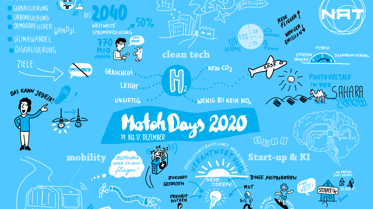 Start-up and Find-out