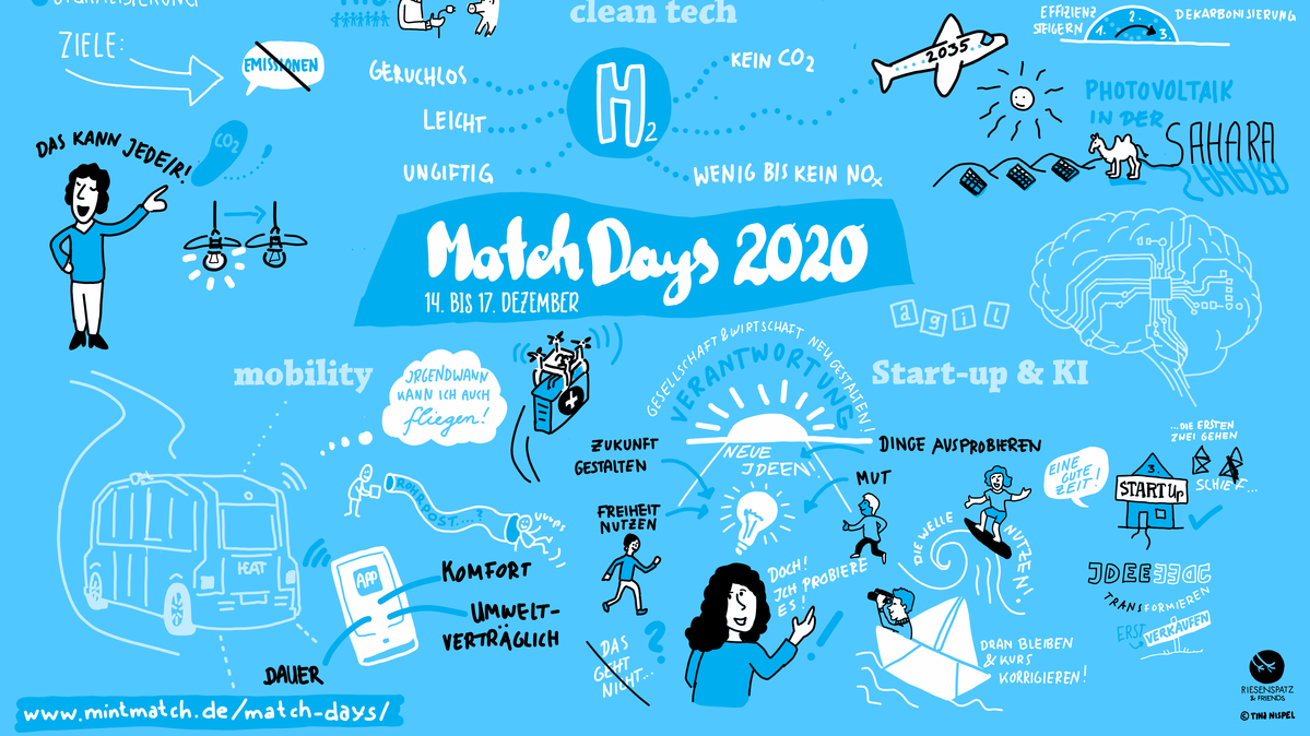 Rückblick Match Days 2020