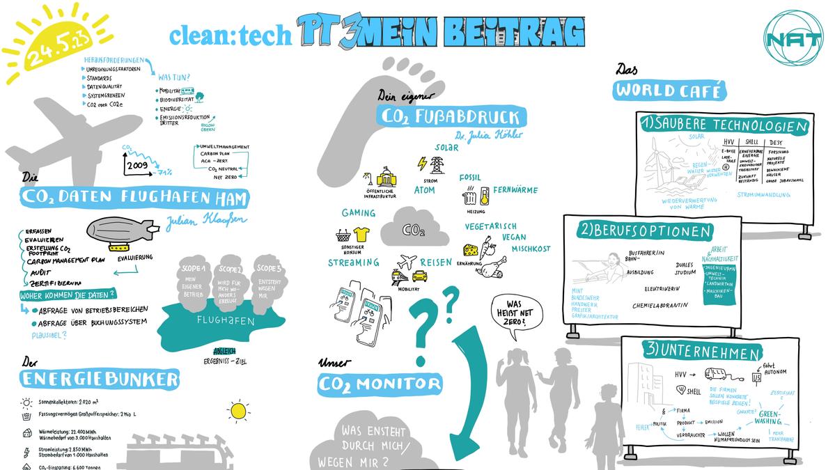 Mit Detektivarbeit zum Footprint