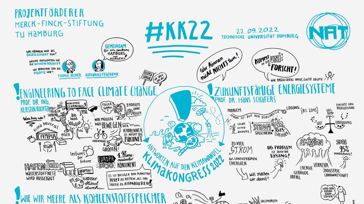 kk22 Rückblick